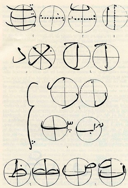 The measurements of the Arabic letters showing similarity, according to Ibn ar-Rawandi, Rahat as-sudur. Source: source: Annemarie Schimmel