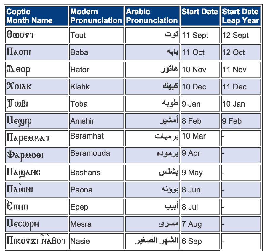 The Coptic calendar months