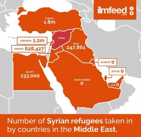 Graphic showing the number of Syrian refugees taken in by Arab states