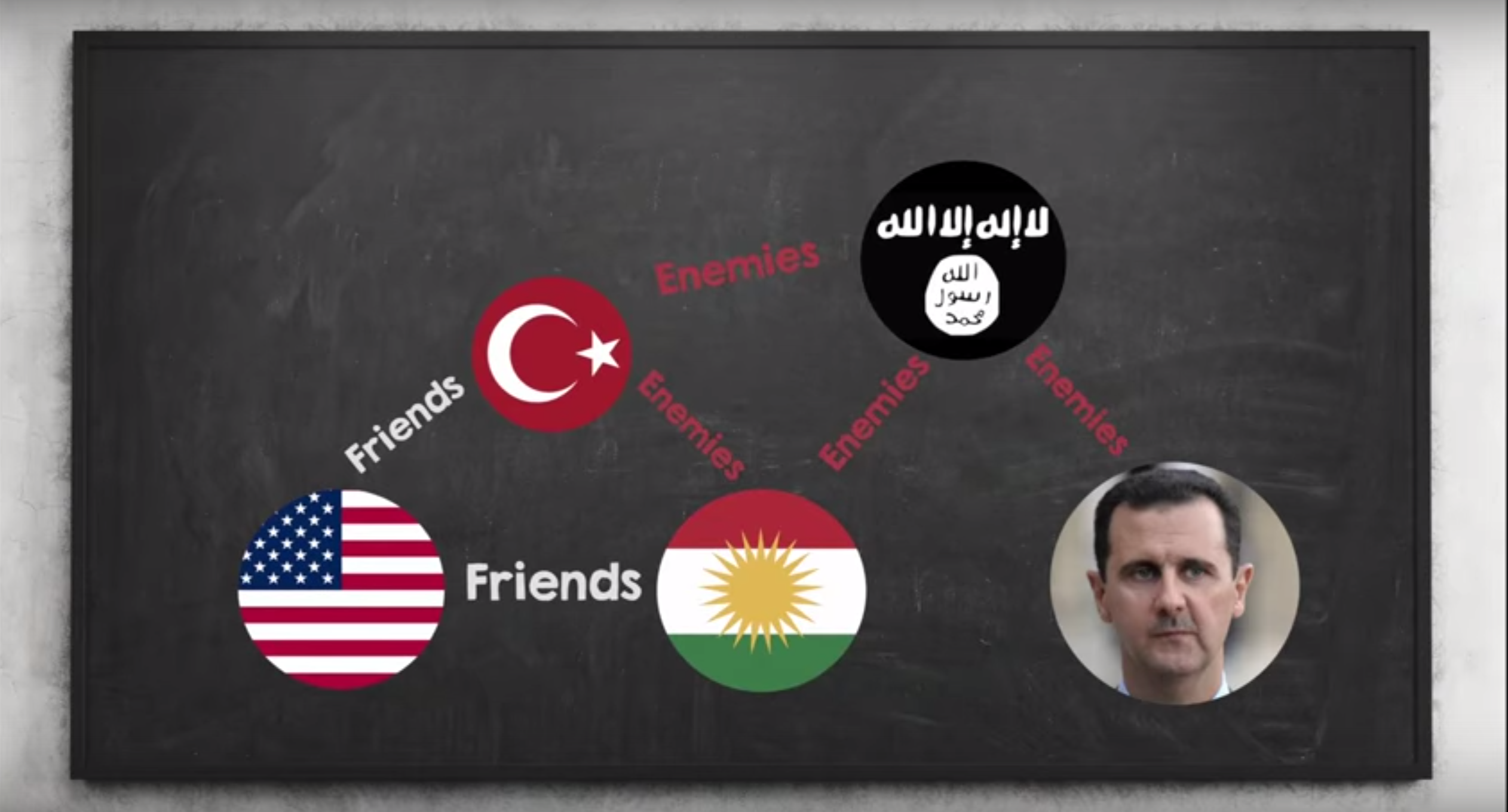 Screenshot from BBC's "Who's fighting whom in Syria? Explained in 90 seconds" video