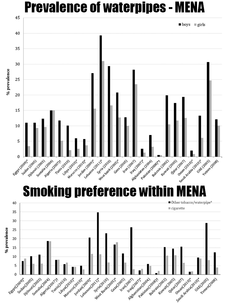 Smoking Graphs