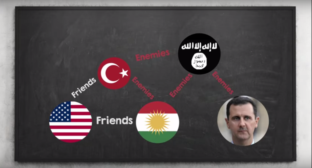 Who’s Fighting Whom In Syria: A Quick Guide | Egyptian Streets