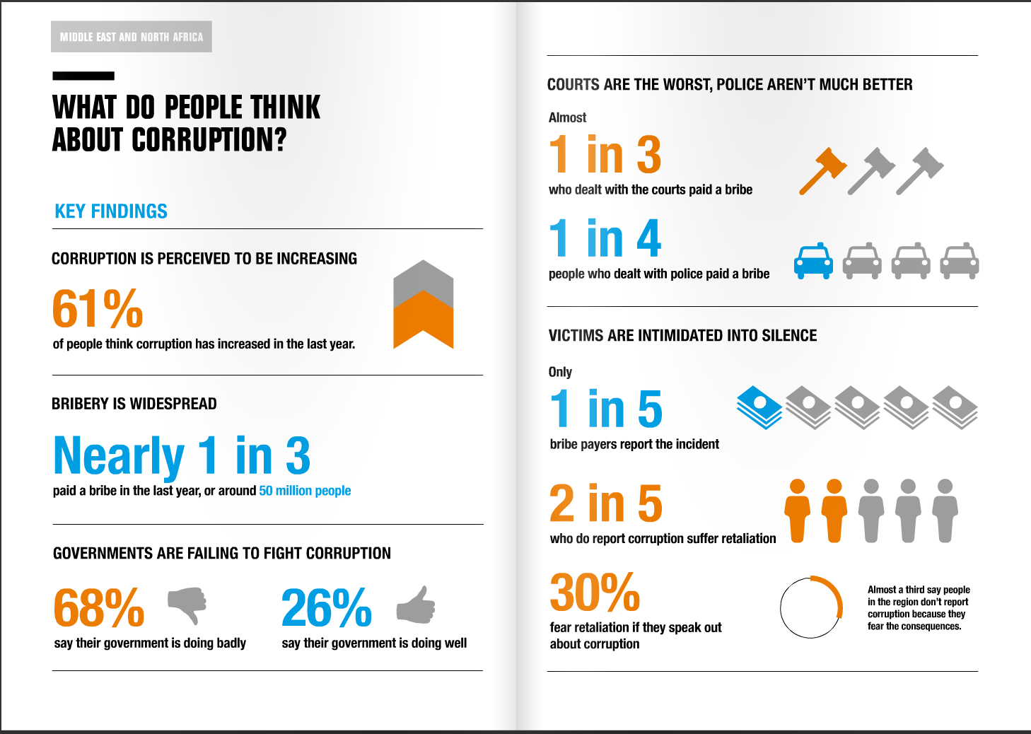 Screenshot from Transparency International's 2016 report