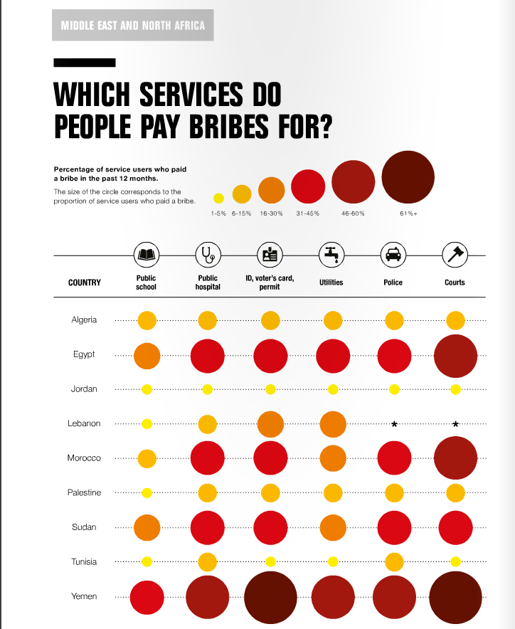 Screenshot from Transparency International's 2016 report