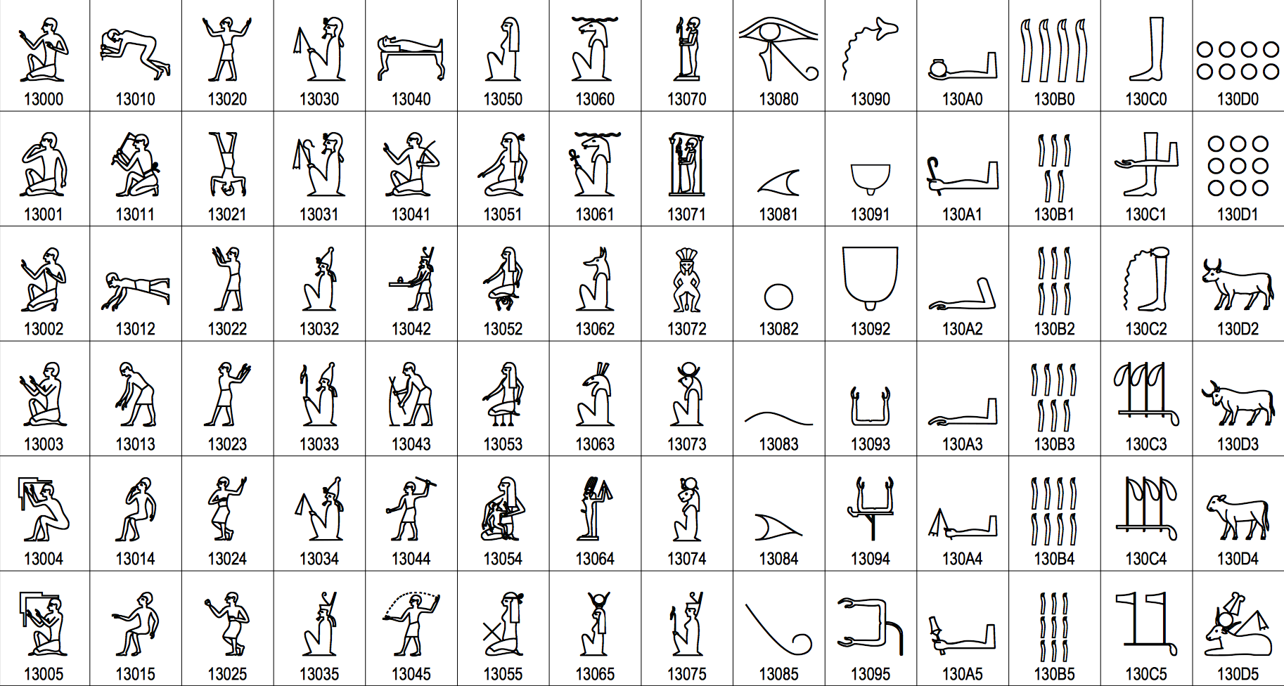 Hieroglyphics May Be Added To Texting Languages | Egyptian Streets