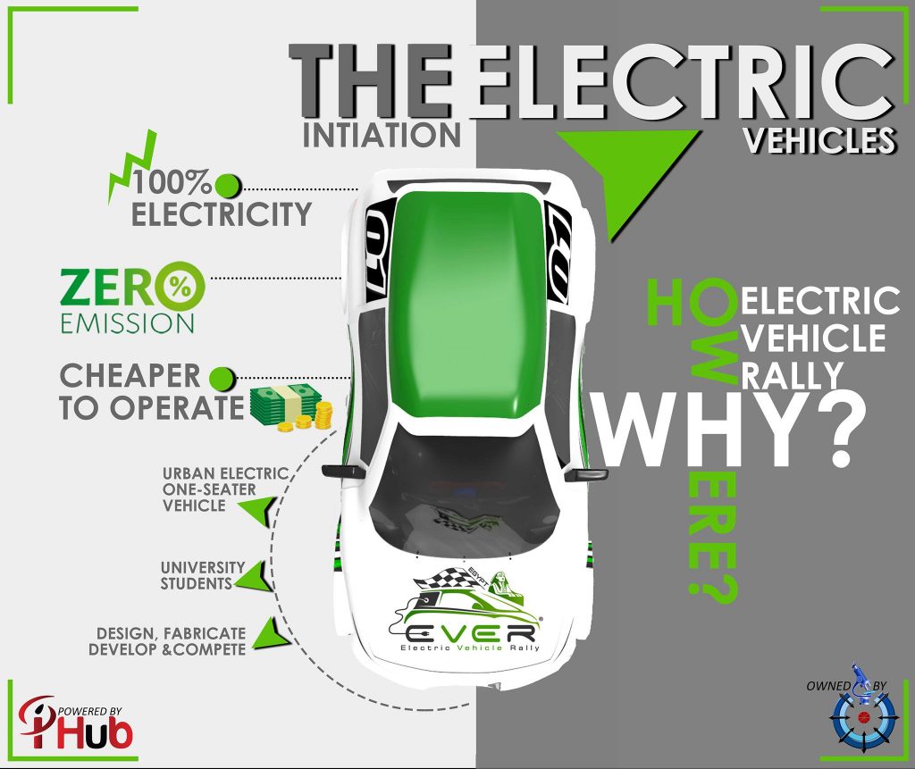 Egypt’s First E.V.E.R Electric Cars Rally Set for September Egyptian