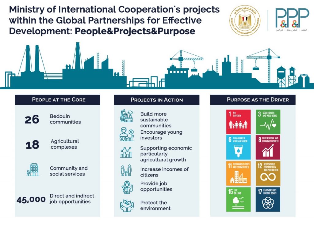 Sinai Development Projects Target 26 Bedouin Communities to Invest in ...