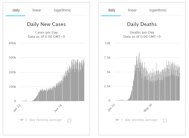 Newsflash, COVID19 Isn’t Over A Guide to the State of the Pandemic in