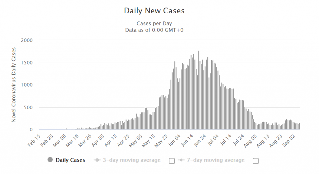 Newsflash, COVID19 Isn’t Over A Guide to the State of the Pandemic in