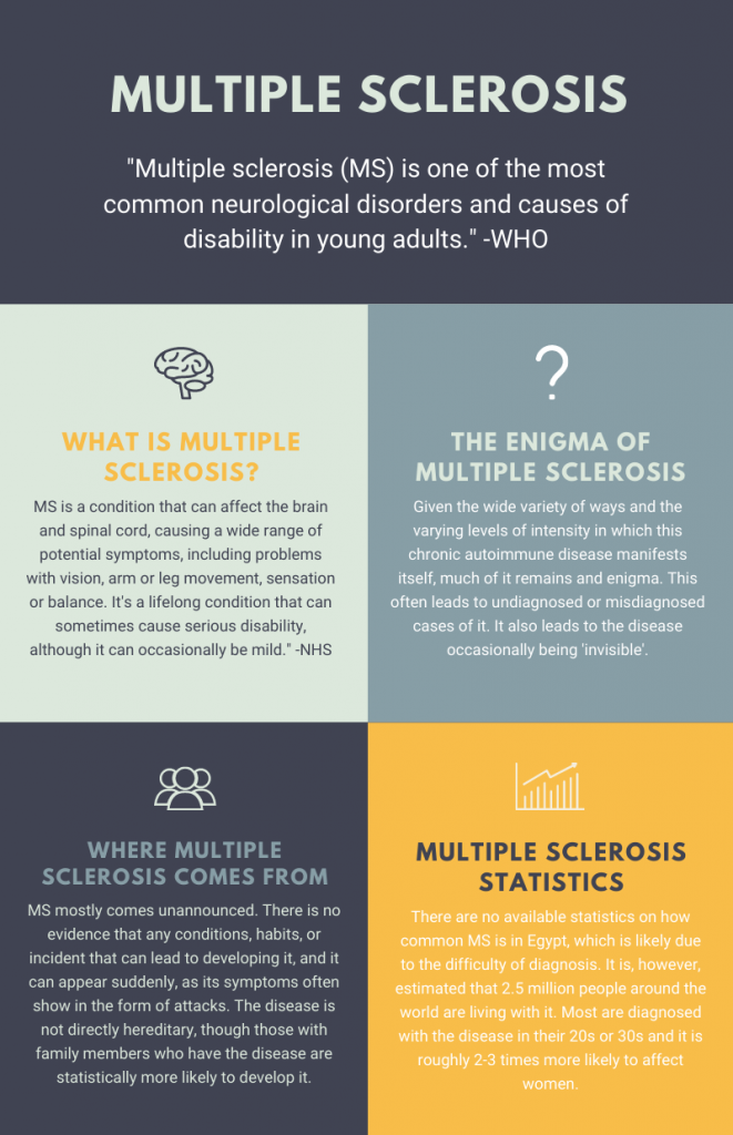 How an Egyptian Multiple Sclerosis Patient Uses her Platform to Turn ...