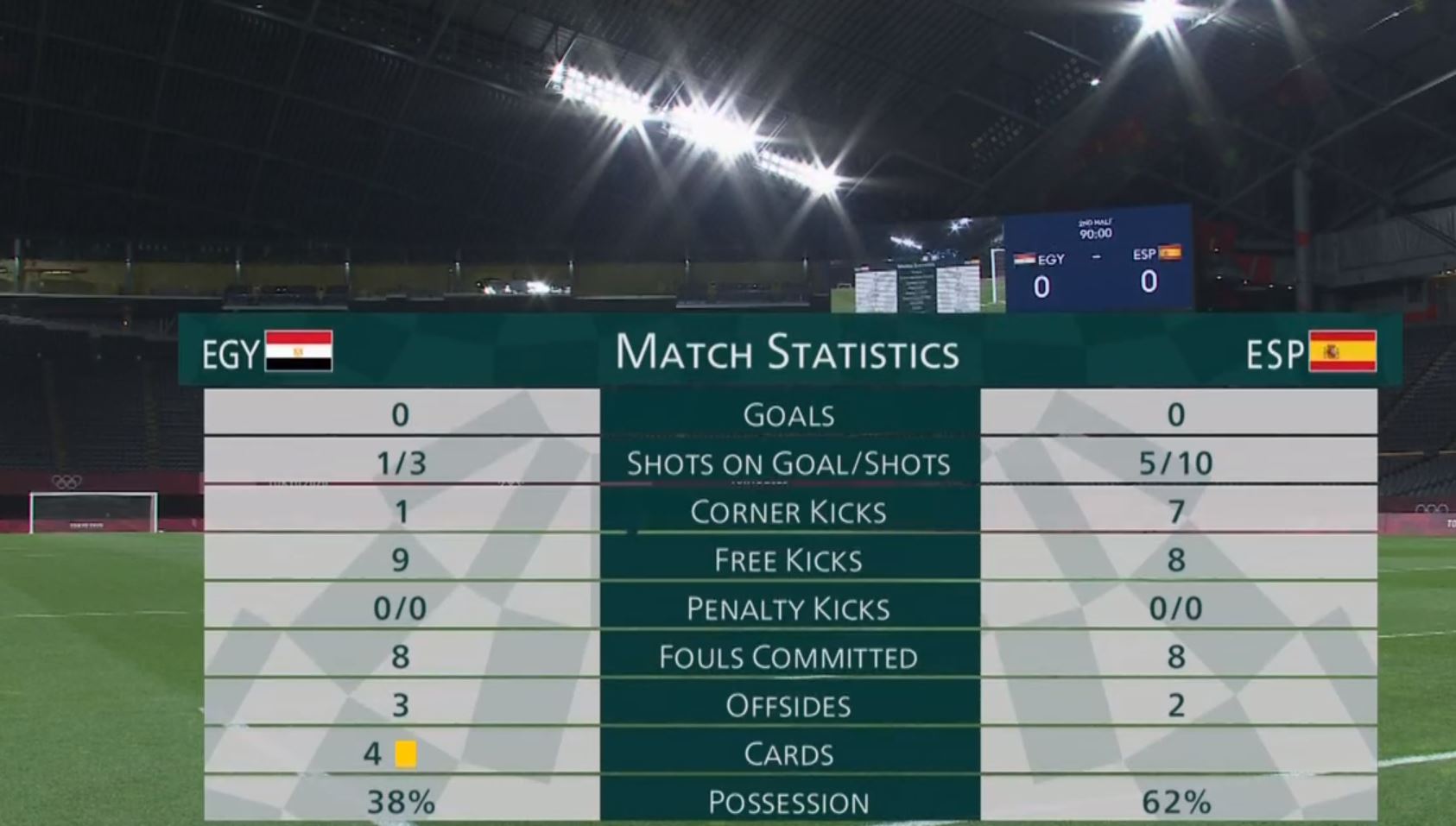 Spain vs egypt olympics