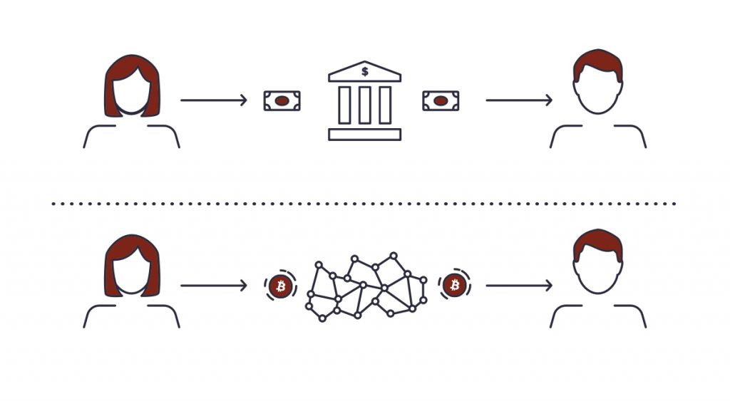 How Is Egypt Facing the Global Crypto Wave? Egyptian Streets