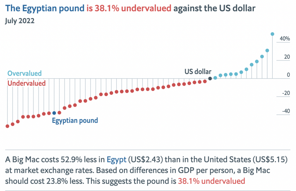 Burgernomics What Egypt’s Rising FastFood Cost Says About Inflation