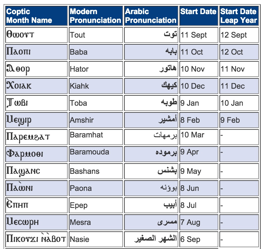 Did You Know that the Coptic Calendar is Still Used in Egypt