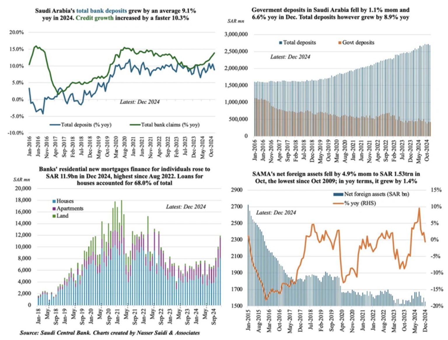 Forex Outlook 2026 Brightens After IMF Raises Gulf Growth Expectations ...